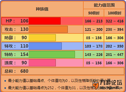 口袋妖怪复刻神兽“凤王”怎么样 凤王技能详解