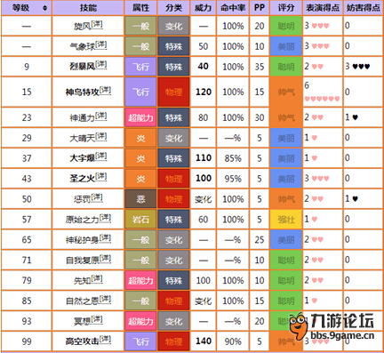 口袋妖怪复刻神兽“凤王”怎么样 凤王技能详解