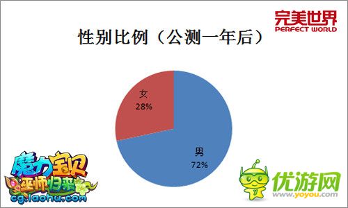 软妹扎堆 《魔力宝贝》手游七夕新版预告