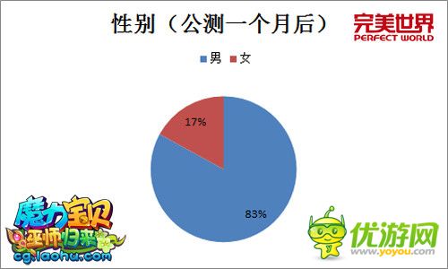 软妹扎堆 《魔力宝贝》手游七夕新版预告