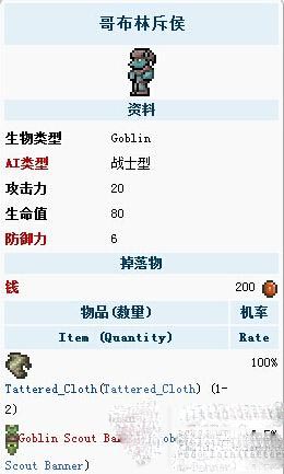 泰拉瑞亚哥布林斥候怎么样 哥布林斥候属性解析