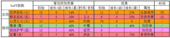 天使之石法师技能详解攻略