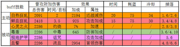 天使之石法师技能详解攻略