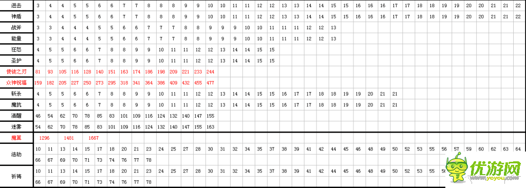 去吧皮卡丘天赋系统解析_去吧皮卡丘_优游网