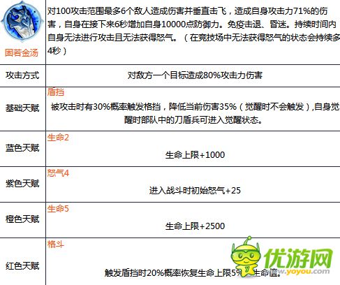 锤子三国凌统技能属性详解