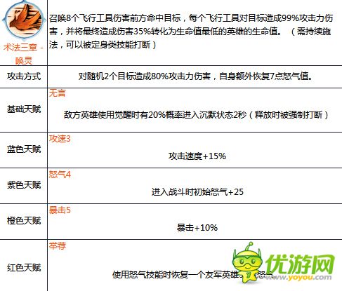 锤子三国徐庶技能属性详解