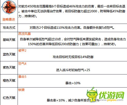 锤子三国庞德技能属性详解