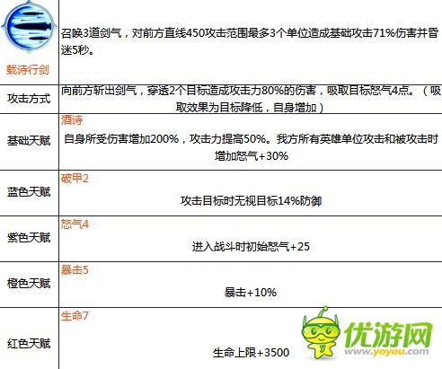 锤子三国曹植技能属性详解