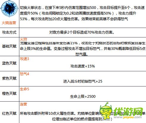 锤子三国陆逊技能属性详解