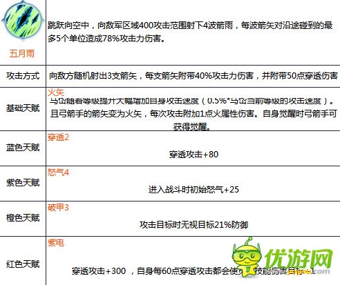 锤子三国马岱技能属性详解