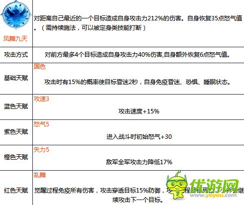 锤子三国小乔技能属性详解