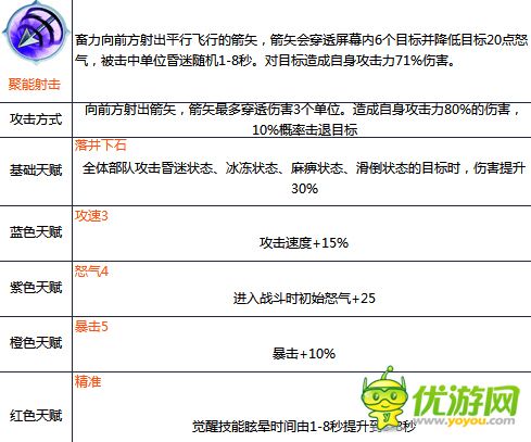 锤子三国公孙瓒技能属性详解