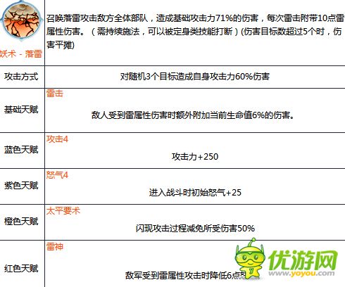 锤子三国张角技能属性详解