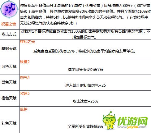 锤子三国辛宪英技能属性详解