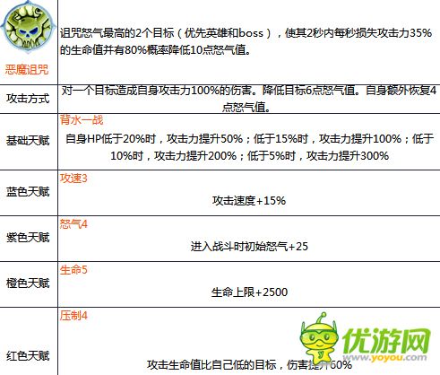 锤子三国华雄技能属性详解