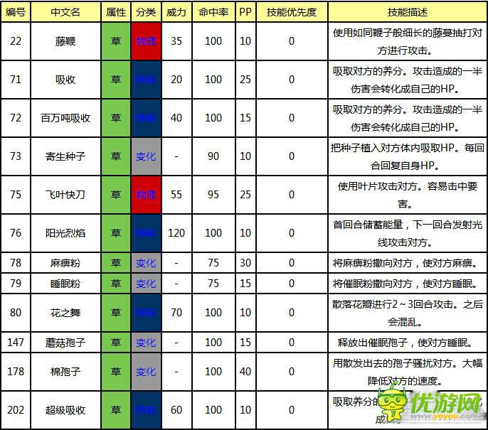 口袋妖怪复刻超能力系技能有哪些 超能力技能表一览