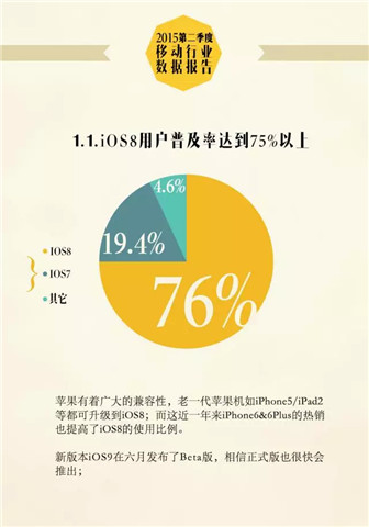 2015 Q2移动行业报告：休闲益智游戏增长率超40%