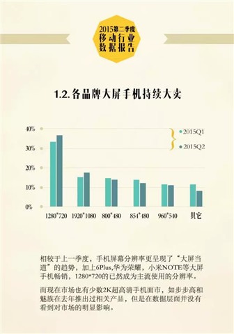 2015 Q2移动行业报告：休闲益智游戏增长率超40%