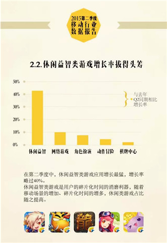 2015 Q2移动行业报告：休闲益智游戏增长率超40%