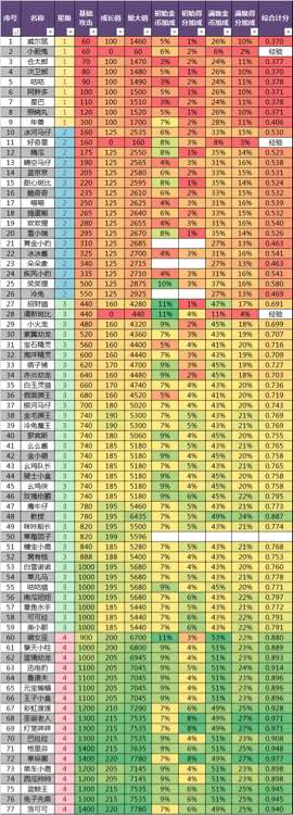 天天爱消除2周年版本全新宠物图鉴