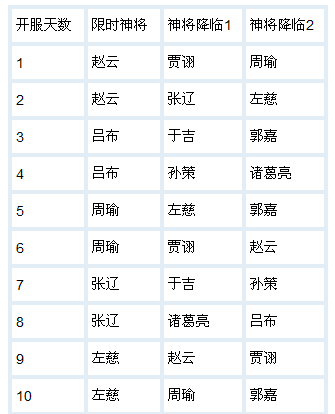 口水三国神将刷新规律周期表