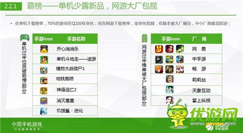 360发布Q2《中国手机游戏行业趋势绿皮书》数据解读手游趋势