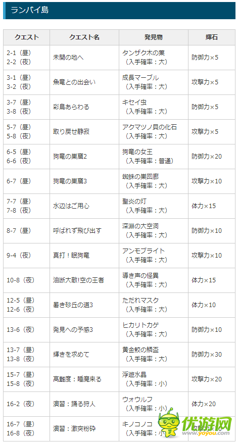 怪物猎人探索5岛秘宝攻略