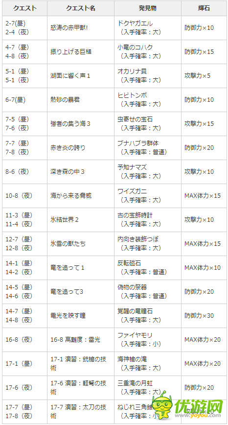 怪物猎人探索5岛秘宝攻略