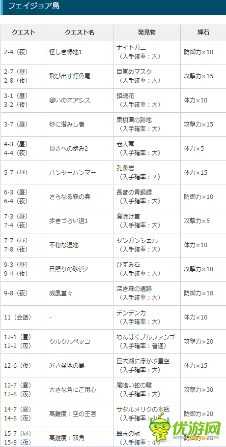 怪物猎人探索5岛秘宝攻略