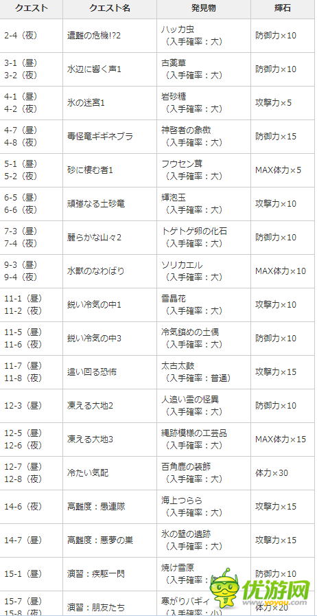 怪物猎人探索5岛秘宝攻略