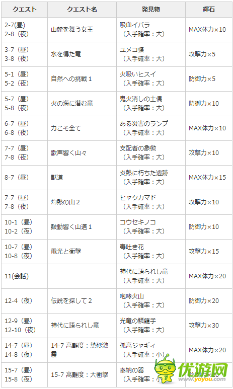 怪物猎人探索5岛秘宝攻略