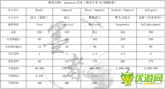 文明争战日本国家文明详解