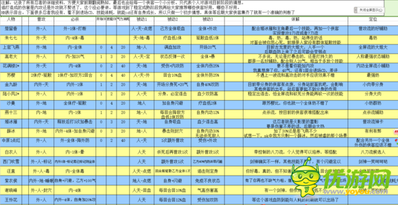 新古龙群侠传最强阵容搭配攻略大全