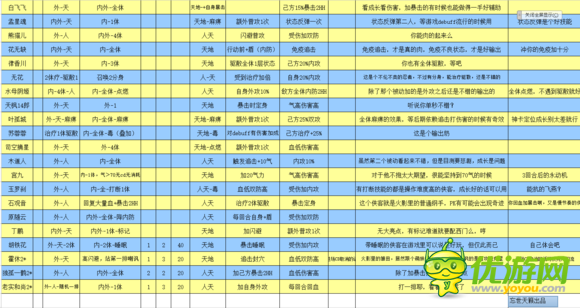 新古龙群侠传最强阵容搭配攻略大全