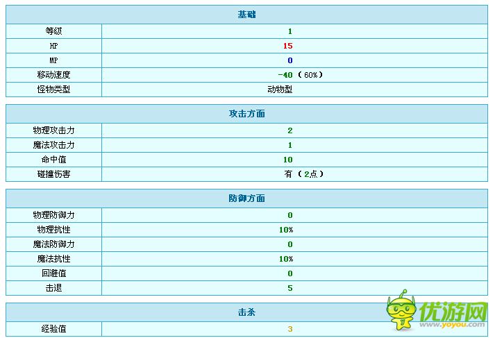 冒险岛手游提诺怪物属性