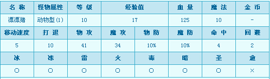 冒险岛手游漂漂猪图鉴资料