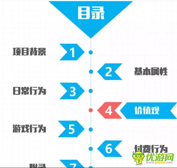 二次元用户报告：63%的人在ACG里找共鸣和治愈