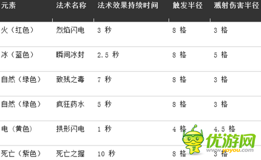 竞逐之国魔法塔效果解析