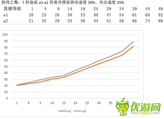 竞逐之国魔法塔法术效果解析