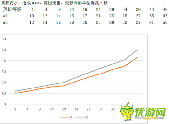 竞逐之国魔法塔法术效果解析