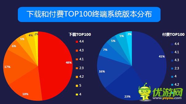 爱游戏8月报告:[火柴人联盟]收入前三