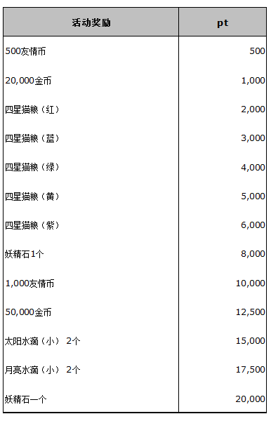 梦王国与沉睡的100王子雪之国活动详解