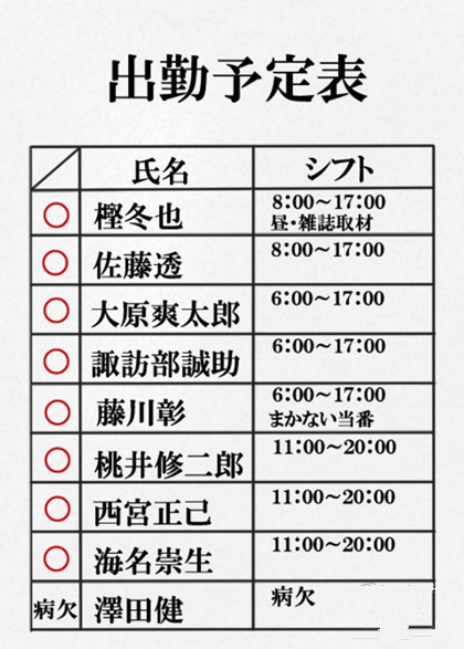 《質疑：說謊的男人是誰》第二章攻略：扭曲的愛的形態(tài)