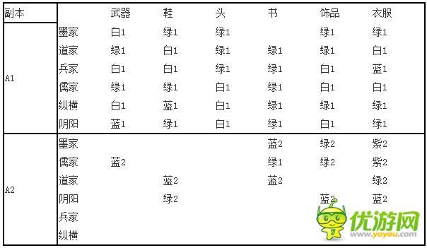 新秦时明月装备搭配攻略