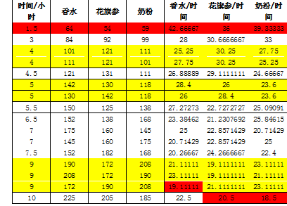 大富豪2港口选择心得