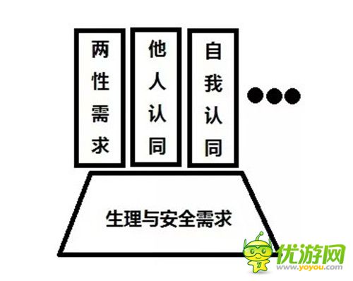 良性还是恶性? 从需求角度看游戏交互性的划分