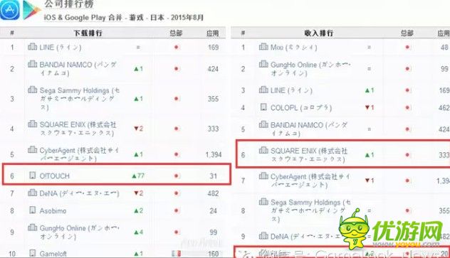 AppAnnie：2015年8月日本手游报告 Fate首月飙升收入榜第6