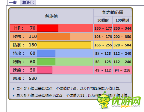 口袋妖怪复刻波士可多拉属性详解