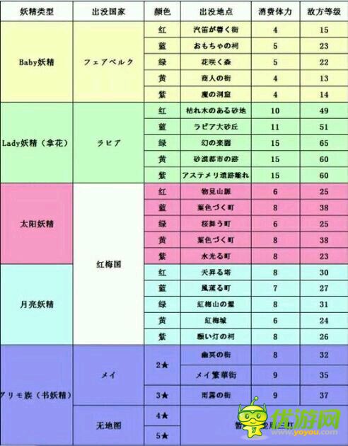 梦100支线掉落妖精解析