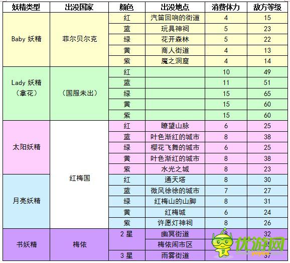 梦100支线掉落妖精解析